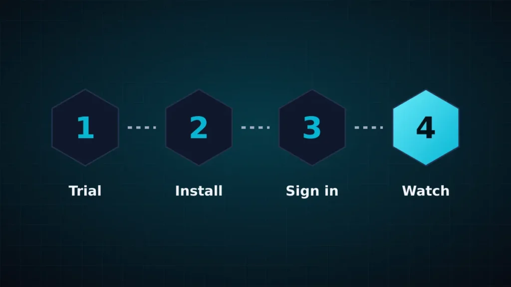 Set up Swoop TV in four steps